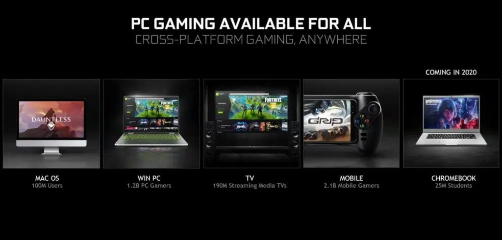 NVIDIA GeForce Now plataformas disponibles