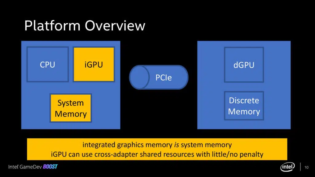 Intel Multi-Adapter