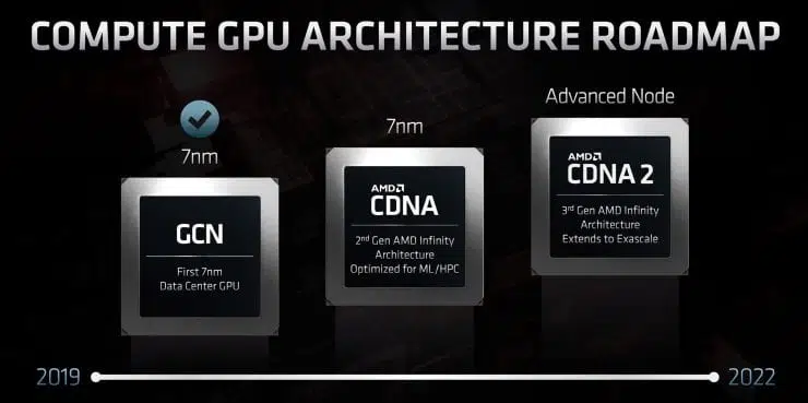 amd arcturus cdna