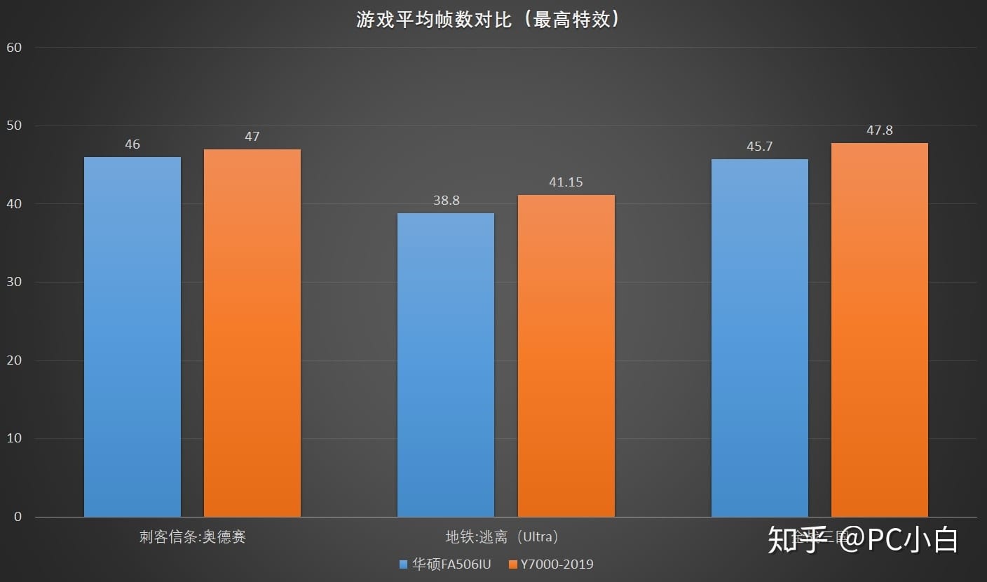 AMD Ryzen 7 4800H