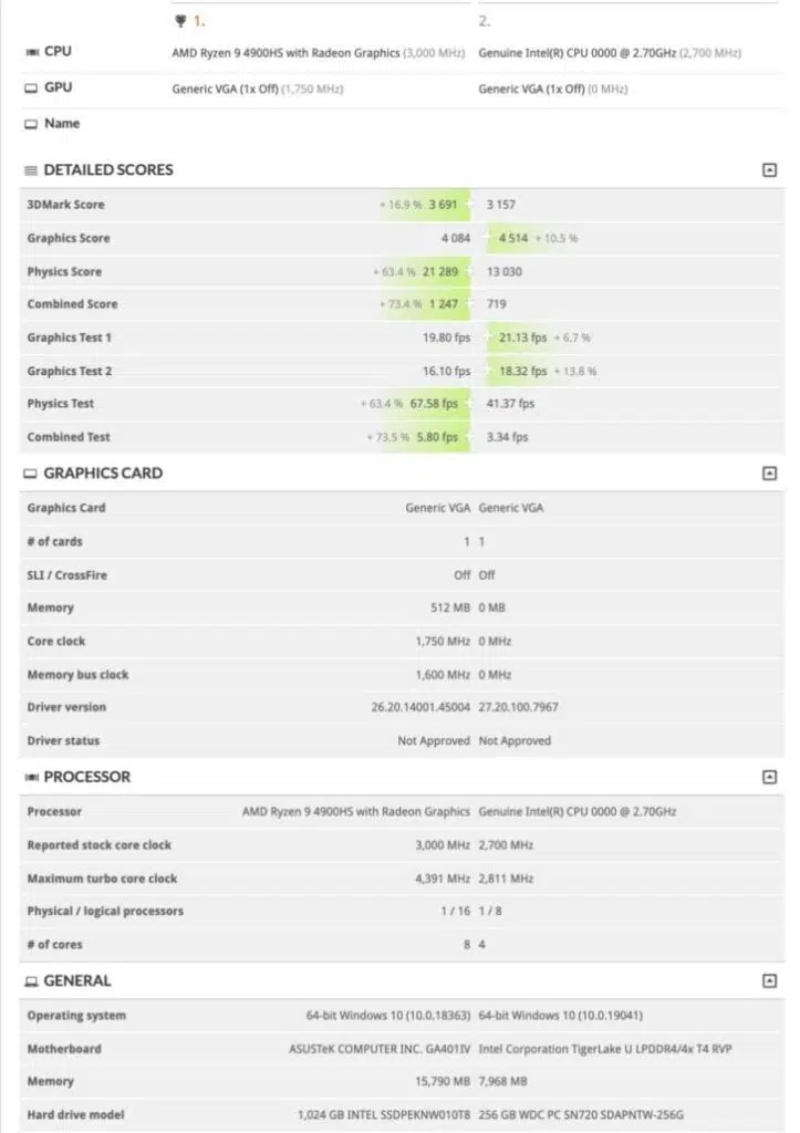 Intel Tiger Lake con GPU Intel Xe