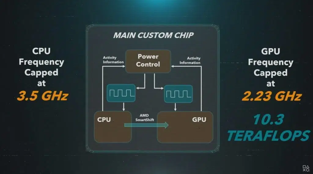 PlayStation 5 APU AMD
