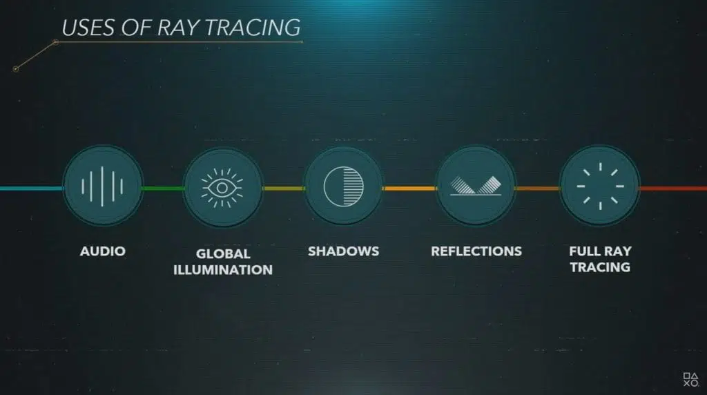 PlayStation 5 RayTracing