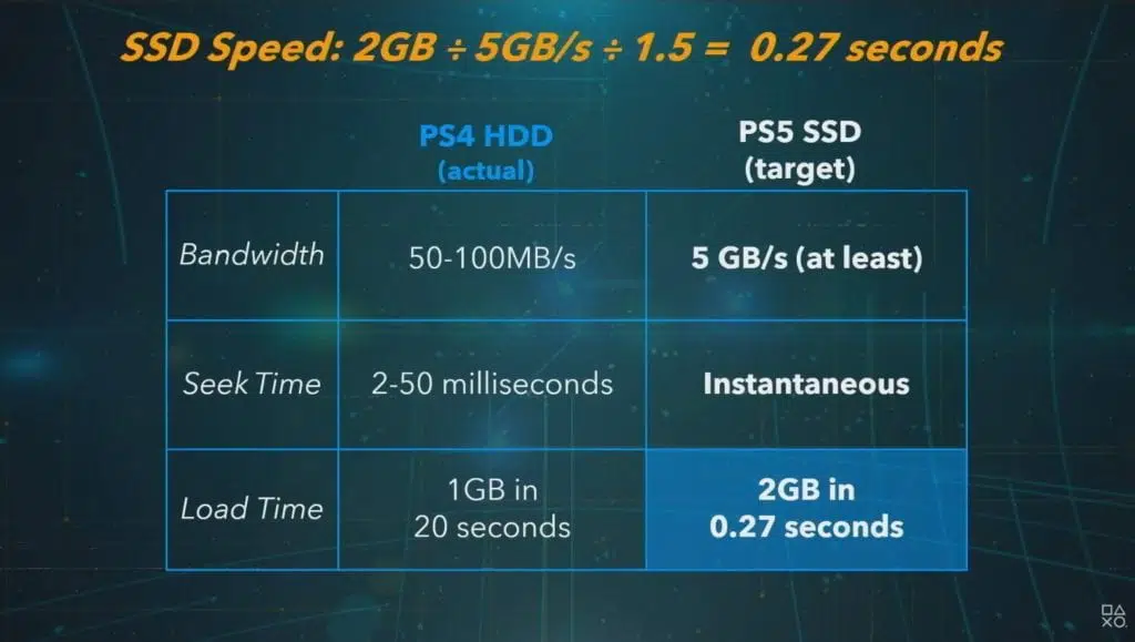 PlayStation 5 SSD