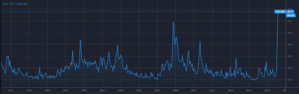 vix_march13-min