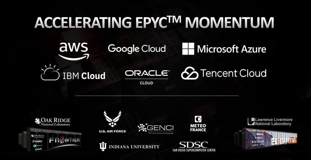 amd EPYC 7Fx2