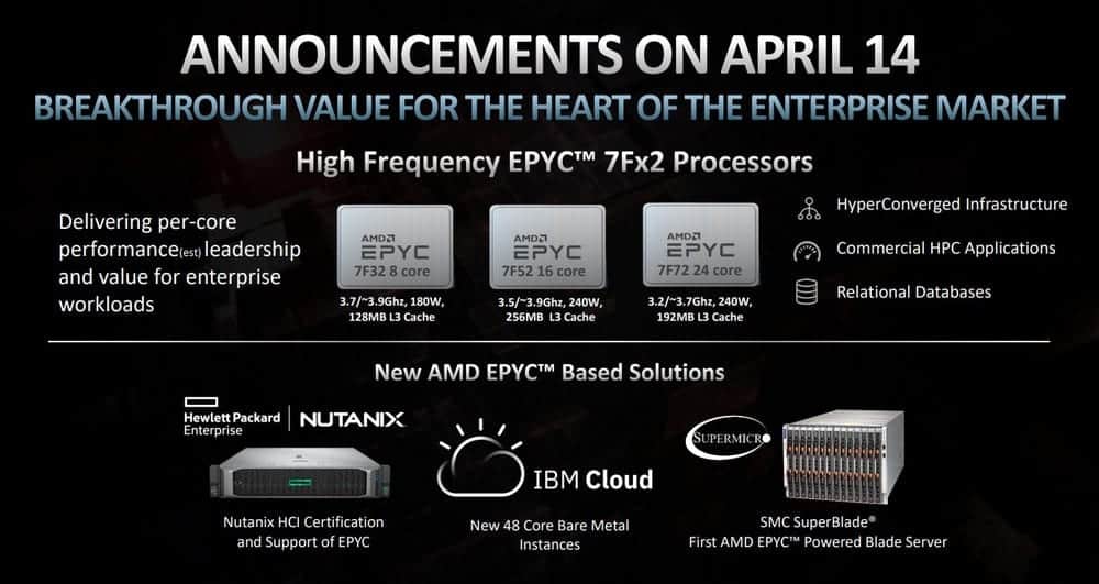 amd EPYC 7Fx2