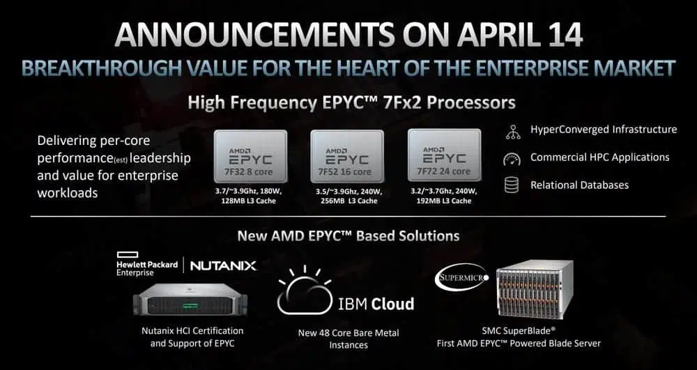 amd EPYC 7Fx2