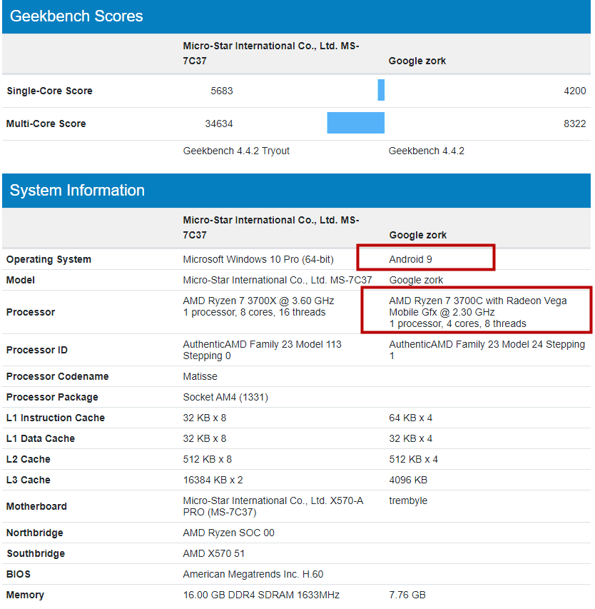 AMD ryzen 7 3700c