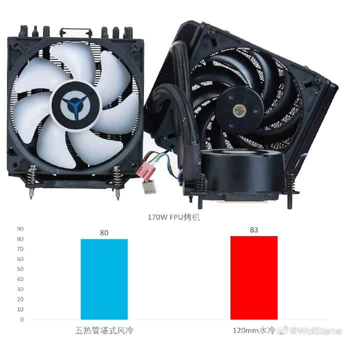 Intel Core i9-10900F temperatura