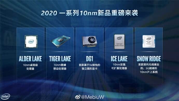 Intel 10nm 2020