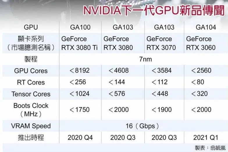 nvidia ampere cuda cores