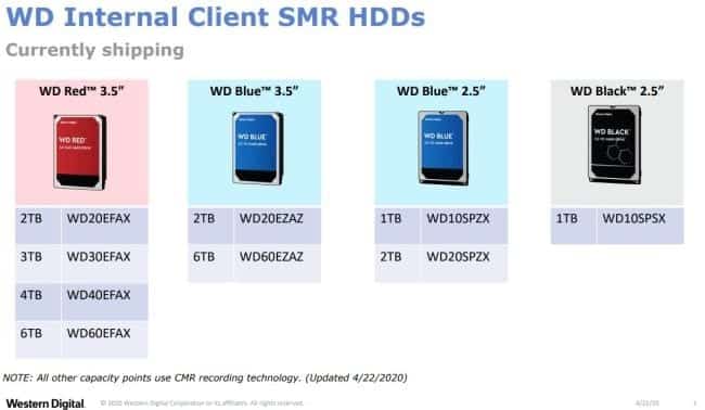 western digital red blue black