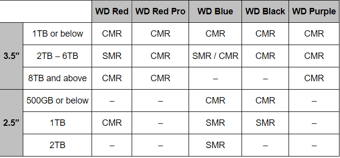 western digital cmr smr