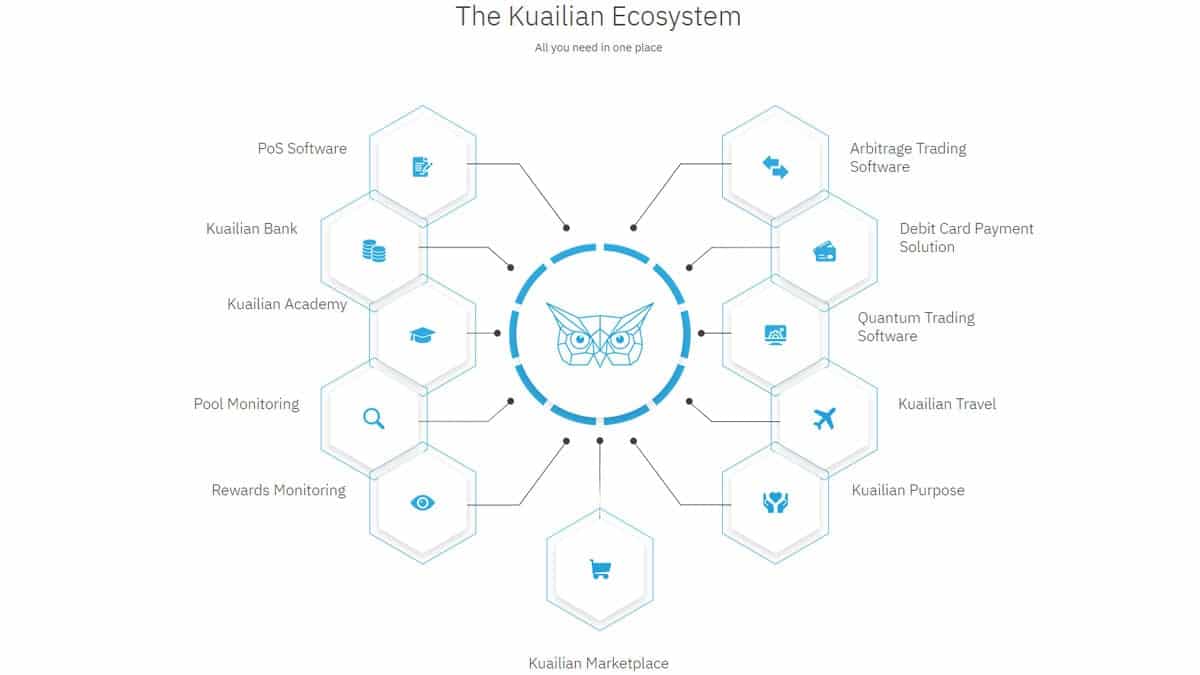 ECOSISTEMA KUAILIAN