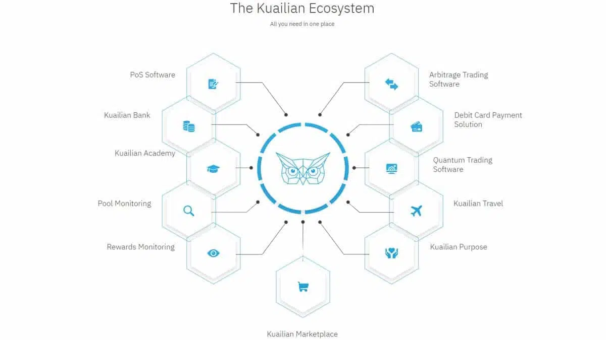 ECOSISTEMA KUAILIAN 