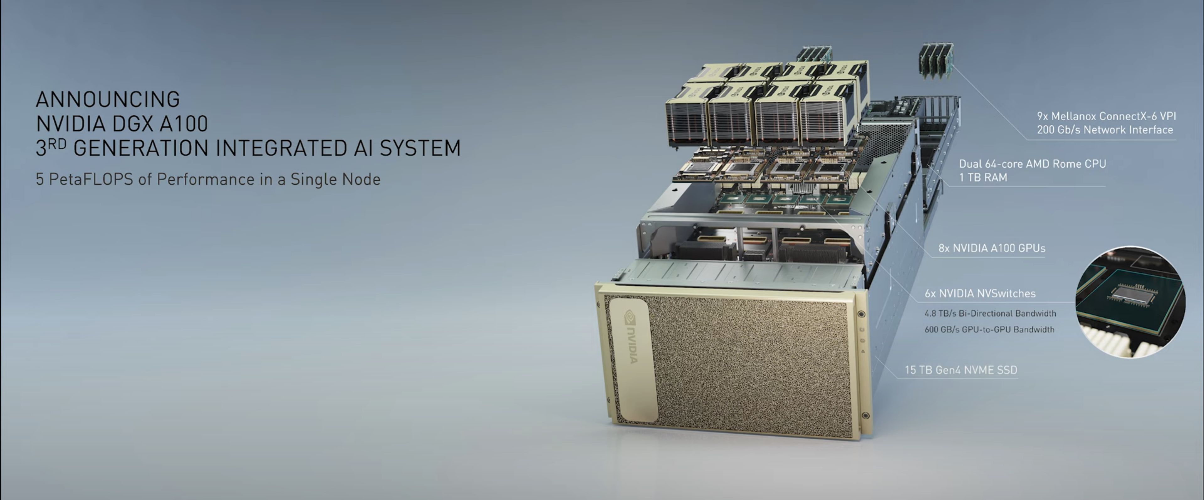 NVIDIA DGX-A100