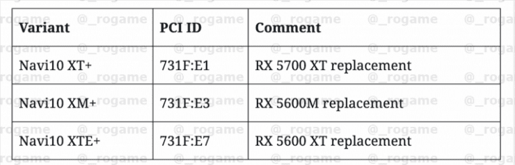 AMD RX Navi10