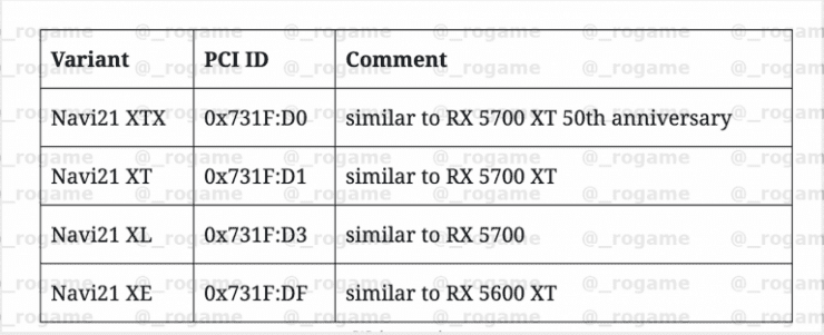 AMD RX Navi21