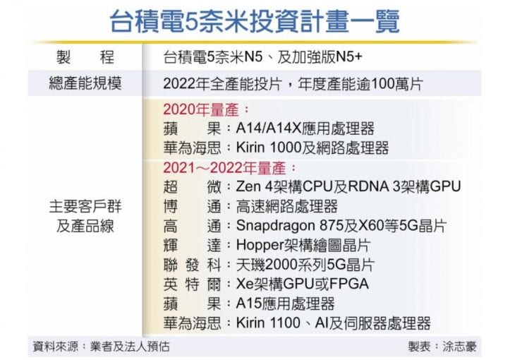 tsmc