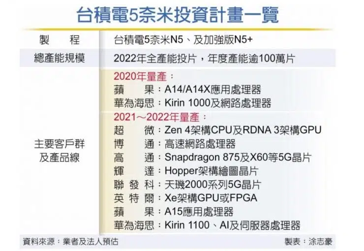 tsmc