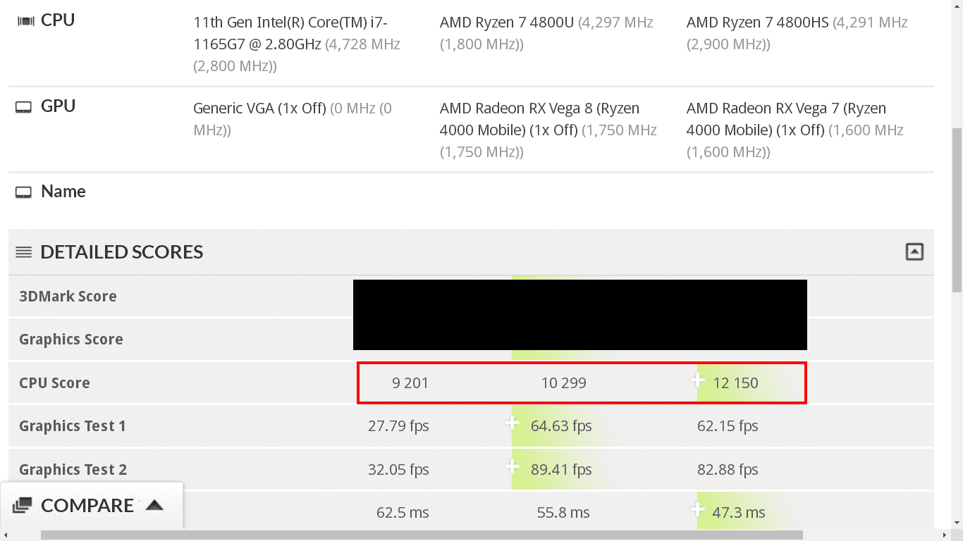 Intel-Core-i7-1165G7-AMD-Ryzen-7-4800U-3DMark-Night-Raid