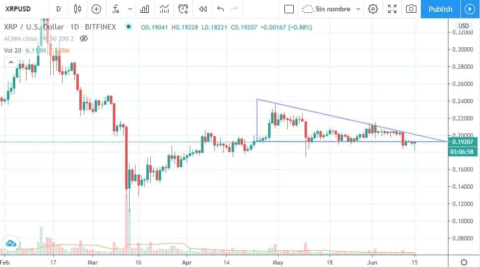 XRP-ripple-precios-15-junio