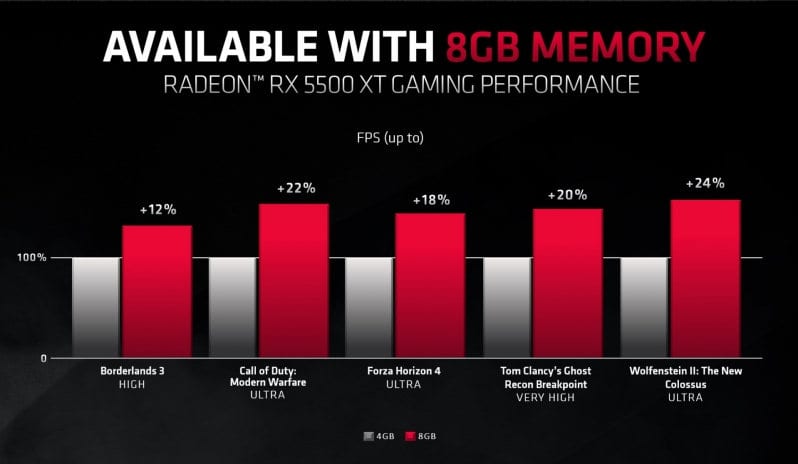 amd graficas 4gb vram obsoletas
