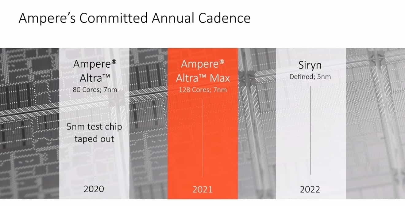 ampere-altra-80-nucleos-arm-roadmap
