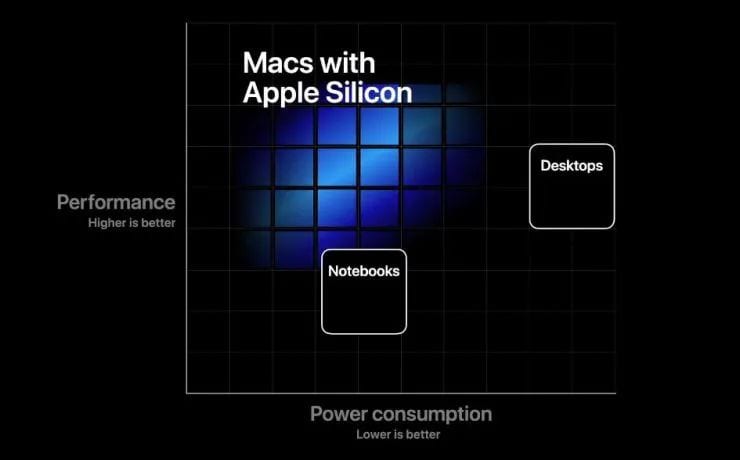apple-arm-roadmap