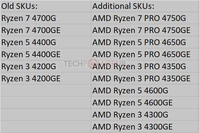 apu-amd-ryzen-4000-listado