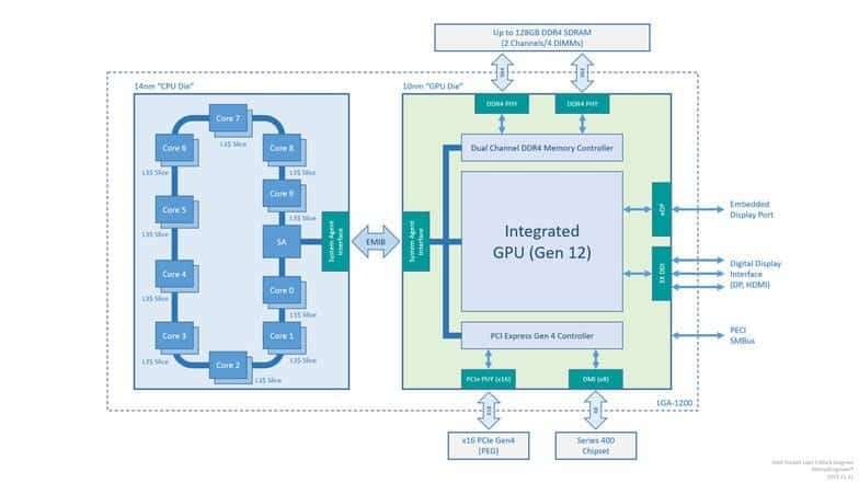 intel-arquitectura-mcm-rocket-lake-s