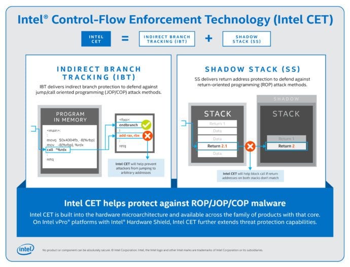 intel-cet