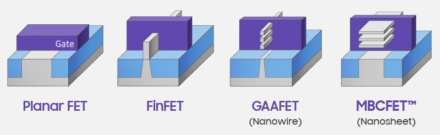 intel-finfet-GAA