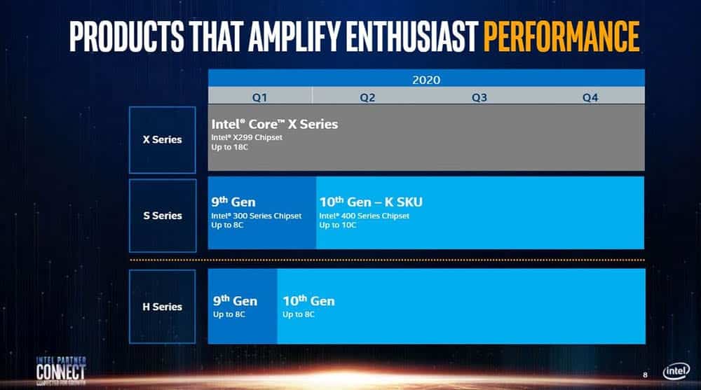 intel lanzamiento rocket lake-s