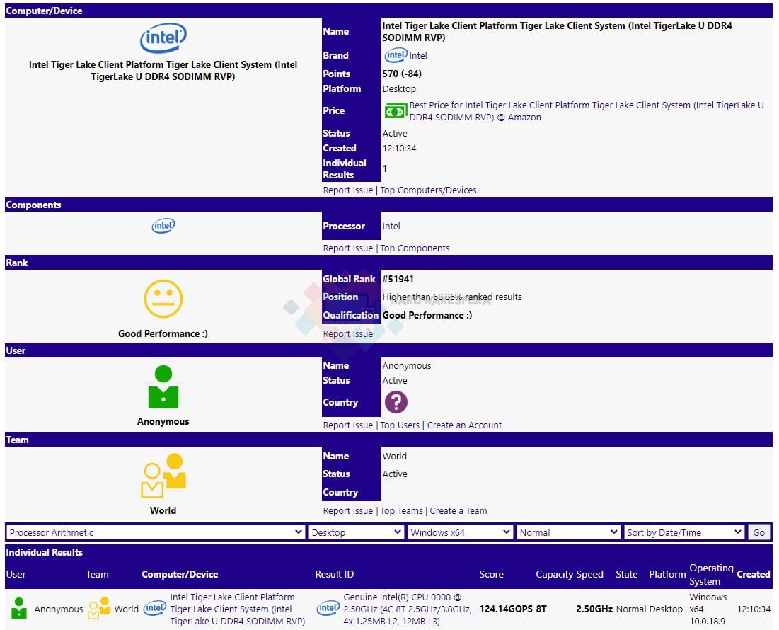 intel tiger lake-u benchmark sisoft sandra