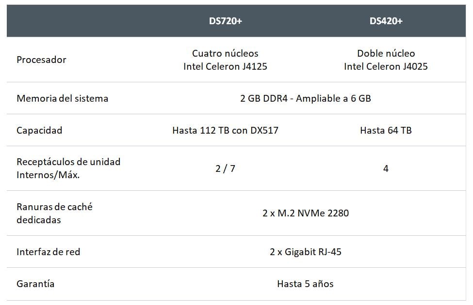 synology-especificaciones-nas