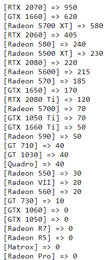 AMD-NVIDIA-venta-graficas-alemania-Mindfactory