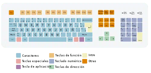 Teclado-QWERTY-hispanoamericano-simbolo-arroba