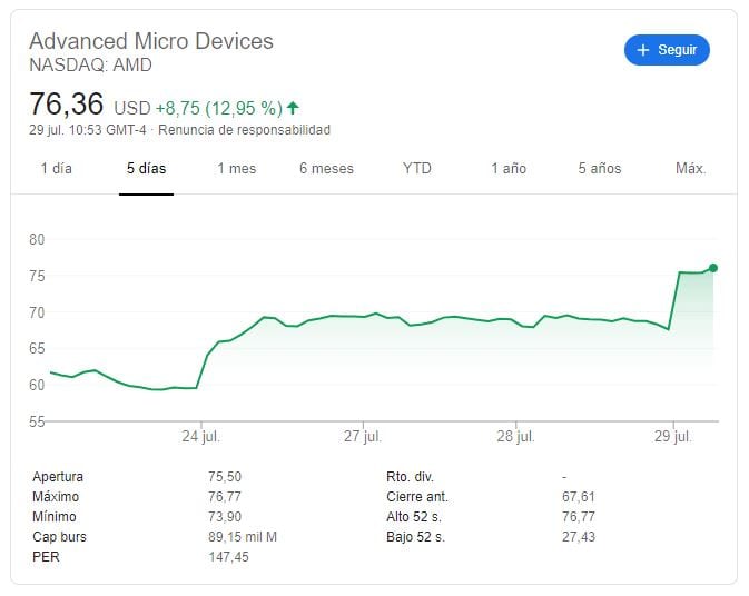 amd-acciones-subida-cotizacion