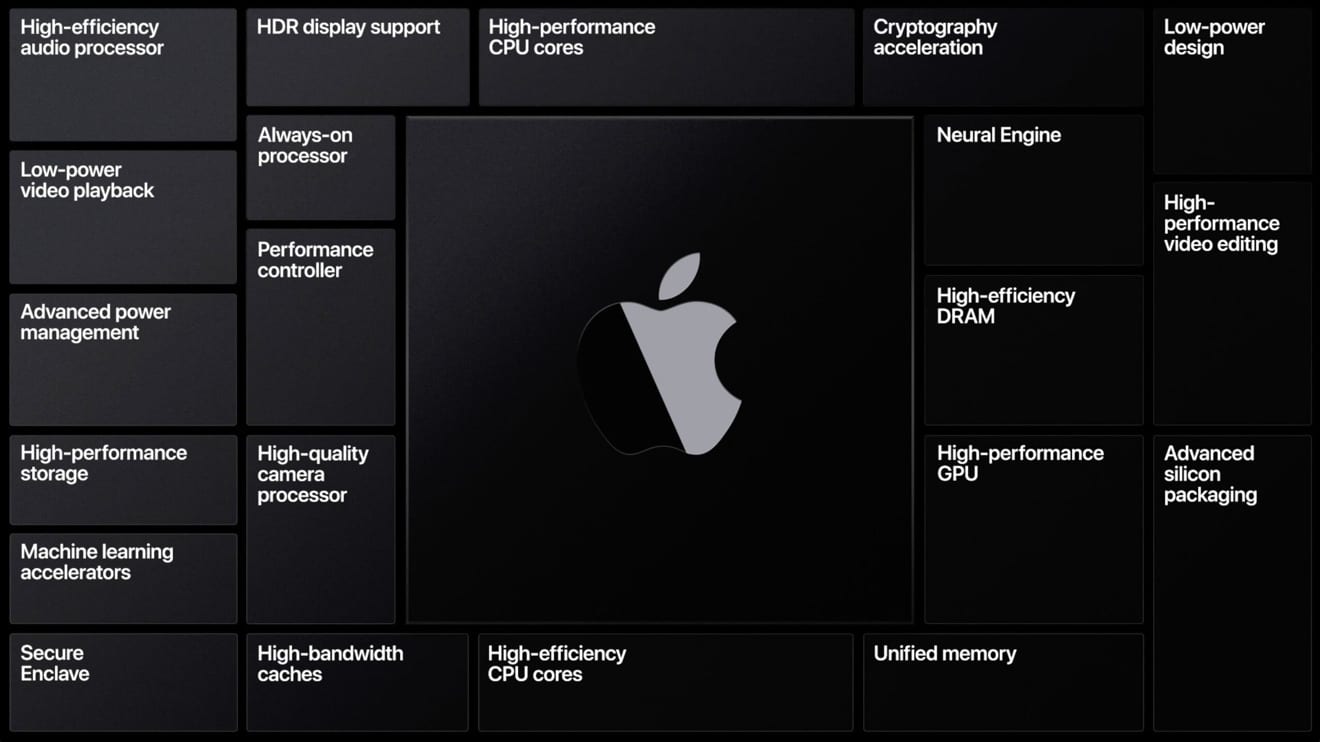 apple-silicon-uso-tarjeta-grafica-amd