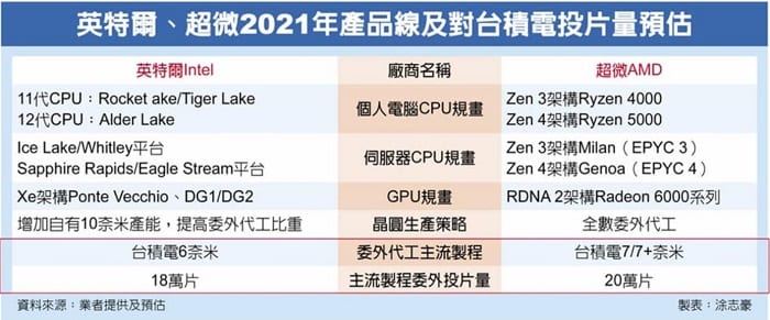 intel-gpu-ponte-veccio-tsmc