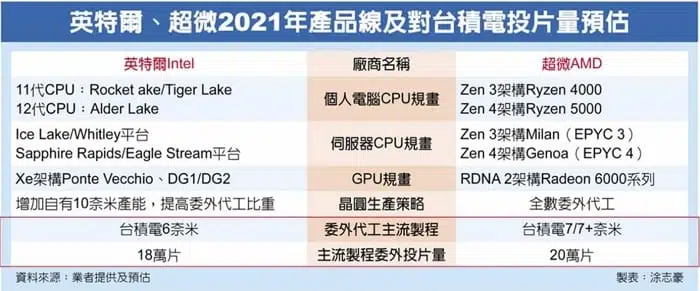 intel-gpu-ponte-veccio-tsmc