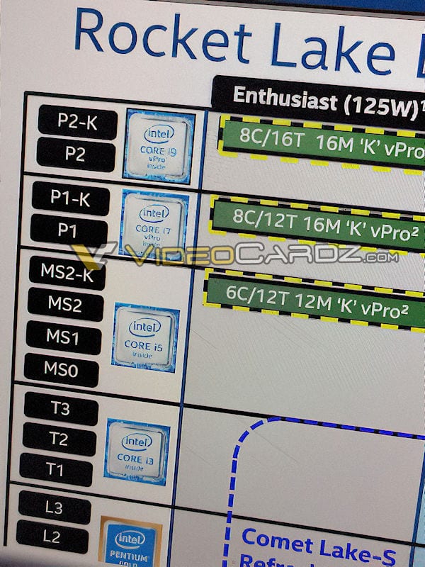 intel-rocket-lake-core-i7-8-nucleos-12-hilos