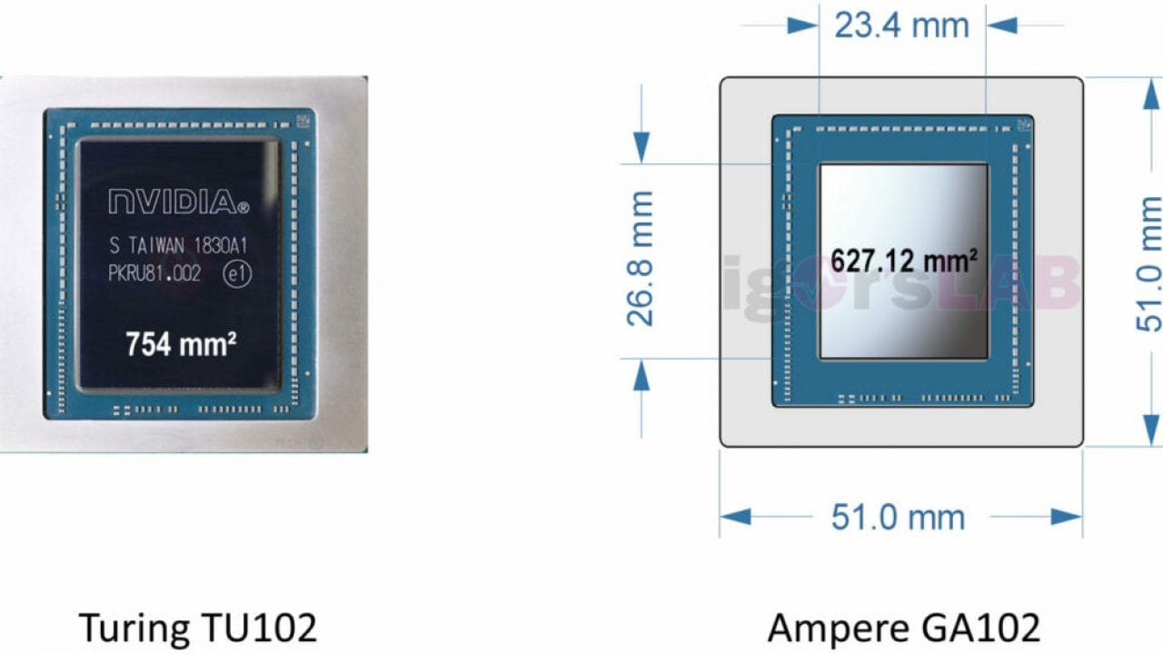 tamaño-die-nvidia-ampere