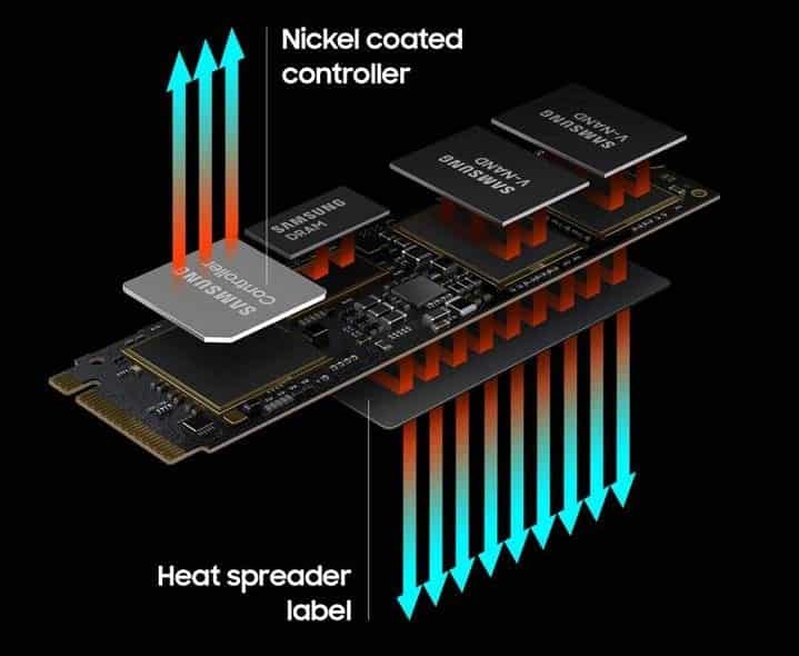 Samsung-980-Pro-rendimiento-ssd-temperatura