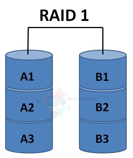VOLUMEN-REFLEJADO-ESPEJO-RAID-1