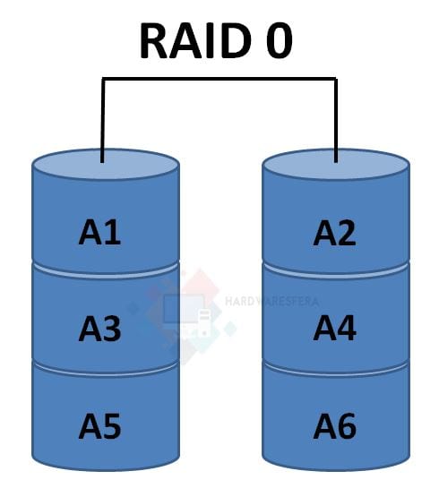 VOLUMEN-SECCIONADO-RAID-0