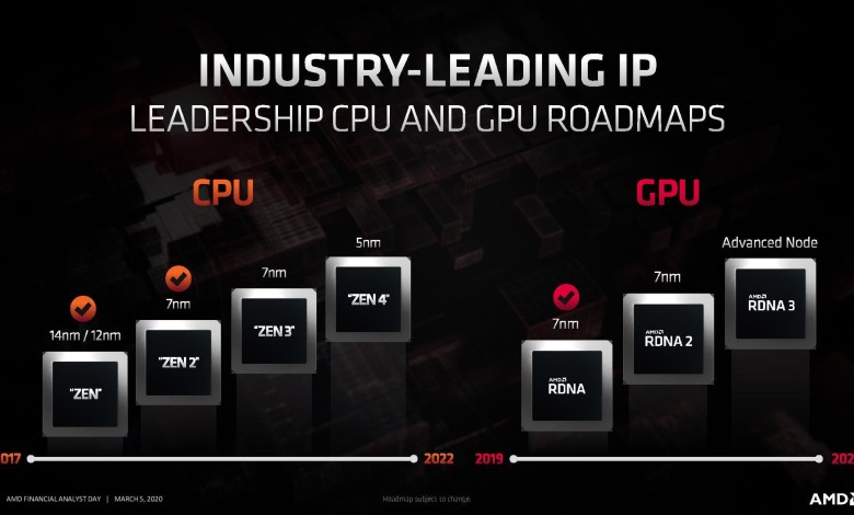 amd-ryzen-zen4-5nm-procesador