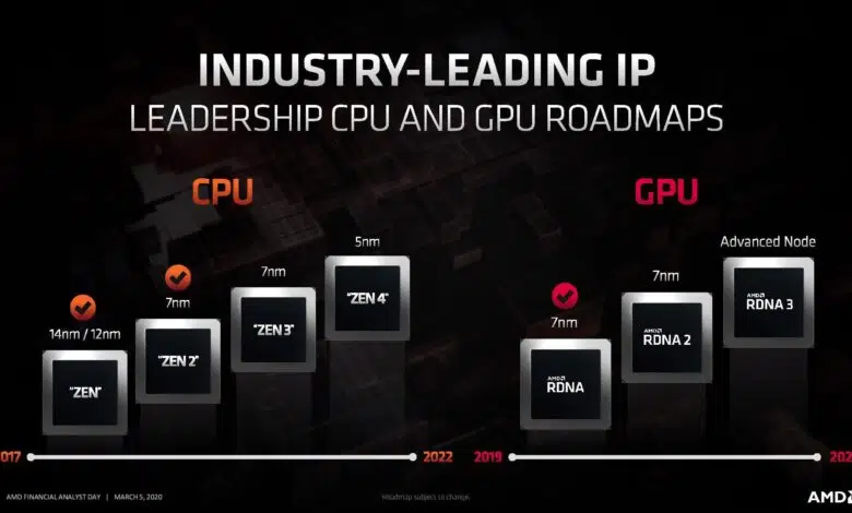 amd-ryzen-zen4-5nm-procesador